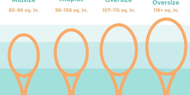 Kích Thước Mặt Vợt